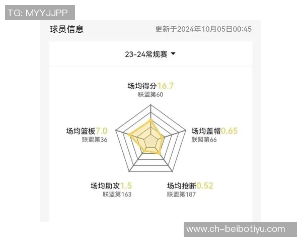 小波特半场表现亮眼得分11分但失误频频影响整体发挥